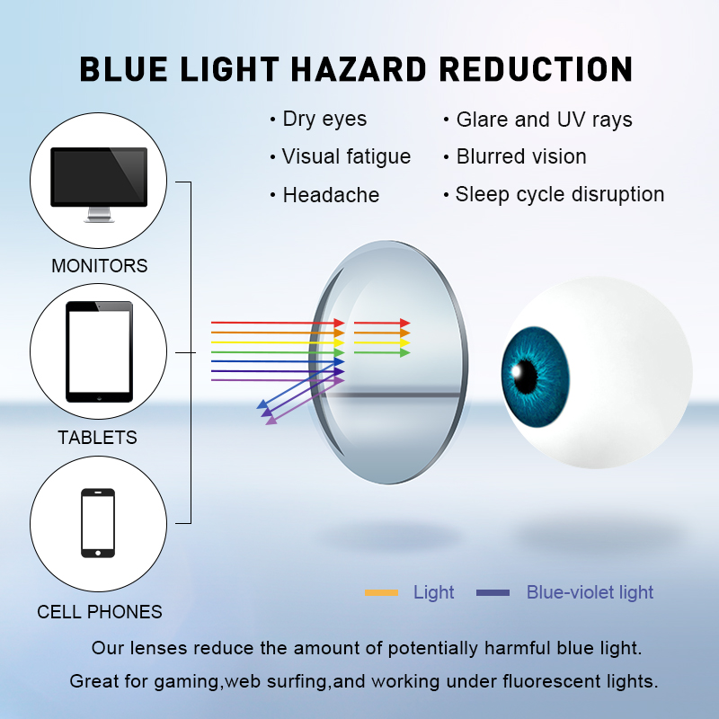 MERRYS DESIGN Anti Blue Light  - Anti Blue Light Film บทวิจารณ์และราคา